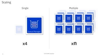 Building a resilient and scalable solution with IBM MQ on z/OS | PDF