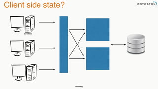 @chbatey
Client side state?
SecretState
 