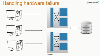 @chbatey
Handling hardware failure
 