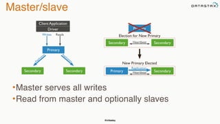 @chbatey
Master/slave
•Master serves all writes
•Read from master and optionally slaves
 