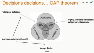 @chbatey
Decisions decisions… CAP theorem
Are these really that different??
Relational Database
Mongo, Redis
Highly Available Databases:
Voldermort, Cassandra
 