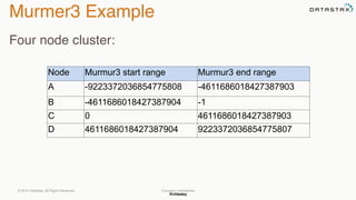 @chbatey
Company Confidential
Murmer3 Example
Four node cluster:
© 2014 DataStax, All Rights Reserved.
Node Murmur3 start range Murmur3 end range
A -9223372036854775808 -4611686018427387903
B -4611686018427387904 -1
C 0 4611686018427387903
D 4611686018427387904 9223372036854775807
 
