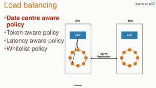 @chbatey
Load balancing
•Data centre aware
policy
•Token aware policy
•Latency aware policy
•Whitelist policy
APP APP
Async
Replication
DC1 DC2
 