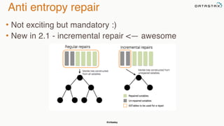 @chbatey
Anti entropy repair
• Not exciting but mandatory :)
• New in 2.1 - incremental repair <— awesome
 