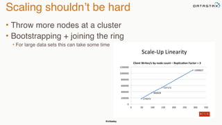 @chbatey
Scaling shouldn’t be hard
• Throw more nodes at a cluster
• Bootstrapping + joining the ring
• For large data sets this can take some time
 