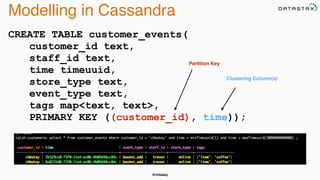 @chbatey
Modelling in Cassandra
CREATE TABLE customer_events(
customer_id text,
staff_id text,
time timeuuid,
store_type text,
event_type text,
tags map<text, text>,
PRIMARY KEY ((customer_id), time));
Partition Key
Clustering Column(s)
 