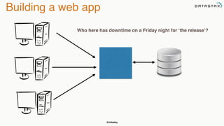 @chbatey
Building a web app
Who here has downtime on a Friday night for ‘the release’?
 