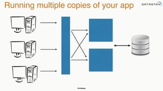 @chbatey
Running multiple copies of your app
 