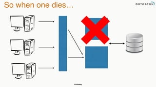 @chbatey
So when one dies…
 