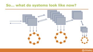 @chbatey
So... what do systems look like now?
 