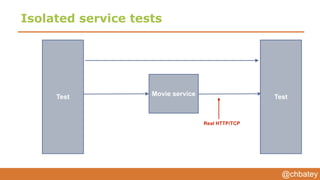 @chbatey
Isolated service tests
Prime
Movie service
Play Movie
Test
Real HTTP/TCP
Test
 