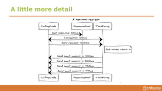 @chbatey
A little more detail
 