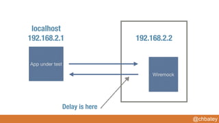 @chbatey
Wiremock
192.168.2.2
App under test
localhost
192.168.2.1
Delay is here
 