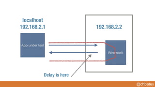 @chbatey
Wiremock
192.168.2.2
App under test
localhost
192.168.2.1
Delay is here
 