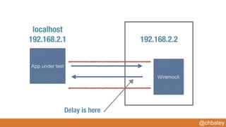 @chbatey
Wiremock
192.168.2.2
App under test
localhost
192.168.2.1
Delay is here
 