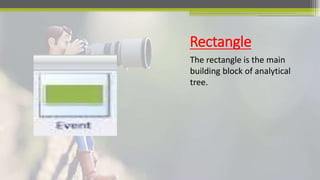 Fault tree analysis | PPTX
