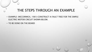 THE STEPS THROUGH AN EXAMPLE
• EXAMPLE: (MCCORMICK, 1981) CONSTRUCT A FAULT TREE FOR THE SIMPLE
ELECTRIC MOTOR CIRCUIT SHOWN BELOW.
• TO BE DONE ON THE BOARD
 