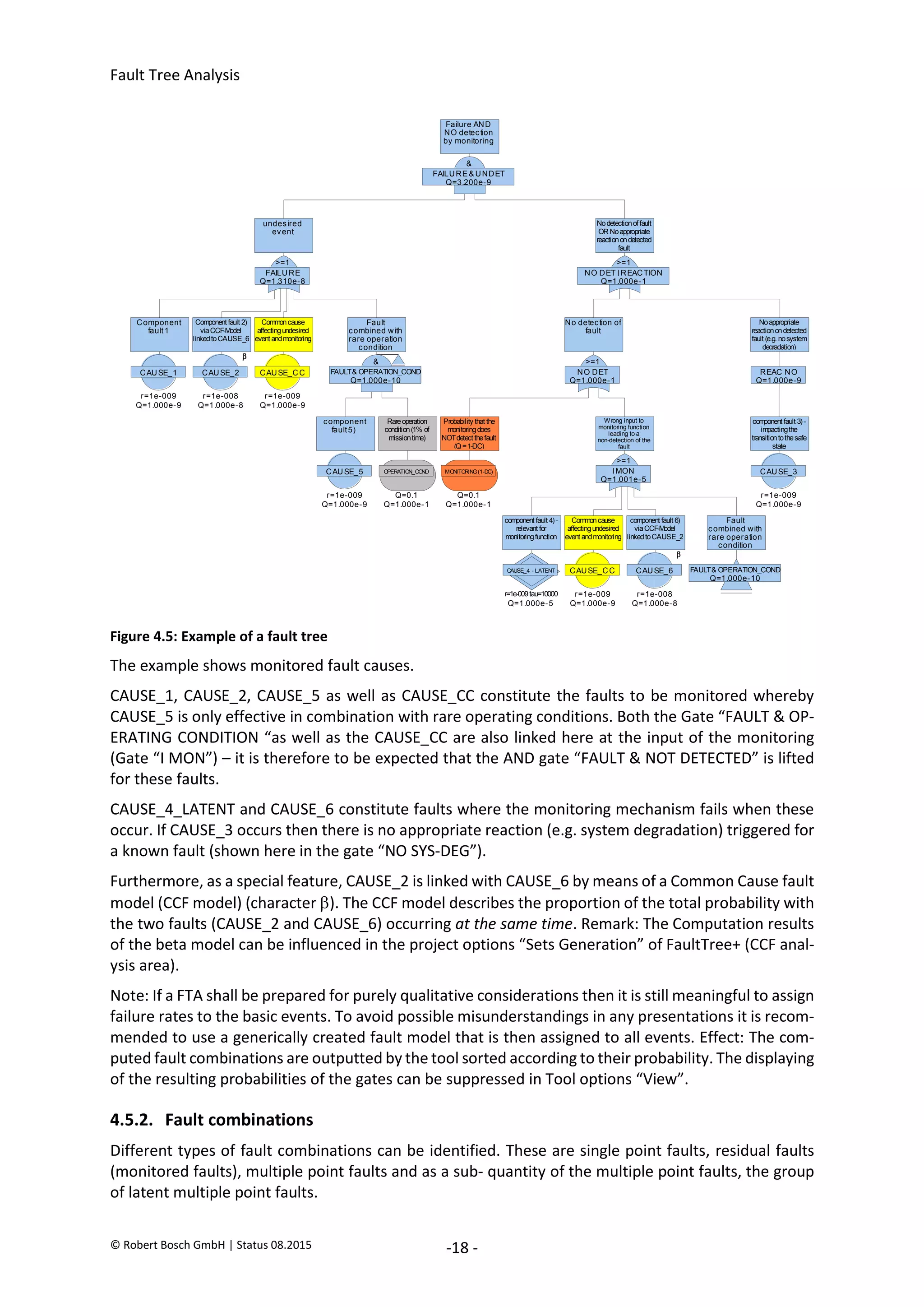 Fault Tree Analysis
© Robert Bosch GmbH | Status 08.2015 -18 -
Figure 4.5: Example of a fault tree
The example shows monitored fault causes.
CAUSE_1, CAUSE_2, CAUSE_5 as well as CAUSE_CC constitute the faults to be monitored whereby
CAUSE_5 is only effective in combination with rare operating conditions. Both the Gate “FAULT & OP-
ERATING CONDITION “as well as the CAUSE_CC are also linked here at the input of the monitoring
(Gate “I MON”) – it is therefore to be expected that the AND gate “FAULT & NOT DETECTED” is lifted
for these faults.
CAUSE_4_LATENT and CAUSE_6 constitute faults where the monitoring mechanism fails when these
occur. If CAUSE_3 occurs then there is no appropriate reaction (e.g. system degradation) triggered for
a known fault (shown here in the gate “NO SYS-DEG”).
Furthermore, as a special feature, CAUSE_2 is linked with CAUSE_6 by means of a Common Cause fault
model (CCF model) (character ). The CCF model describes the proportion of the total probability with
the two faults (CAUSE_2 and CAUSE_6) occurring at the same time. Remark: The Computation results
of the beta model can be influenced in the project options “Sets Generation” of FaultTree+ (CCF anal-
ysis area).
Note: If a FTA shall be prepared for purely qualitative considerations then it is still meaningful to assign
failure rates to the basic events. To avoid possible misunderstandings in any presentations it is recom-
mended to use a generically created fault model that is then assigned to all events. Effect: The com-
puted fault combinations are outputted by the tool sorted according to their probability. The displaying
of the resulting probabilities of the gates can be suppressed in Tool options “View”.
4.5.2. Fault combinations
Different types of fault combinations can be identified. These are single point faults, residual faults
(monitored faults), multiple point faults and as a sub- quantity of the multiple point faults, the group
of latent multiple point faults.
FAILURE & UNDET
Q=3.200e-9
&
Failure AND
NO detection
by monitoring
FAILURE
Q=1.310e-8
>=1
undesired
event
NO DET | REACTION
Q=1.000e-1
>=1
Nodetectionof fault
OR Noappropriate
reactionondetected
fault
FAULT& OPERATION_COND
Q=1.000e-10
&
Fault
combined with
rare operation
condition
CAUSE_1
Component
fault1
r=1e-009
Q=1.000e-9
CAUSE_2
Component fault 2)
viaCCF-Model
linkedtoCAUSE_6

r=1e-008
Q=1.000e-8
CAUSE_CC
Commoncause
affectingundesired
event andmonitoring
r=1e-009
Q=1.000e-9
NO DET
Q=1.000e-1
>=1
No detection of
fault
REAC NO
Q=1.000e-9
Noappropriate
reactionondetected
fault (e.g. nosystem
degradation)
IMON
Q=1.001e-5
>=1
Wrong input to
monitoring function
leading to a
non-detection of the
fault
MONITORING(1-DC)
Probability that the
monitoringdoes
NOTdetect thefault
(Q=1-DC)
Q=0.1
Q=1.000e-1
CAUSE_3
component fault 3)-
impactingthe
transitiontothesafe
state
r=1e-009
Q=1.000e-9
FAULT& OPERATION_COND
Q=1.000e-10
Fault
combined with
rare operation
condition
CAUSE_4 - LATENT
component fault 4)-
relevant for
monitoringfunction
r=1e-009tau=10000
Q=1.000e-5
CAUSE_CC
Commoncause
affectingundesired
event andmonitoring
r=1e-009
Q=1.000e-9
CAUSE_6
component fault 6)
viaCCF-Model
linkedtoCAUSE_2

r=1e-008
Q=1.000e-8
CAUSE_5
component
fault5)
r=1e-009
Q=1.000e-9
OPERATION_CO
ND
Rareoperation
condition(1% of
missiontime)
Q=0.1
Q=1.000e-1
2020-04-06
-
SOCOS
•••••••••
•••••••••
 