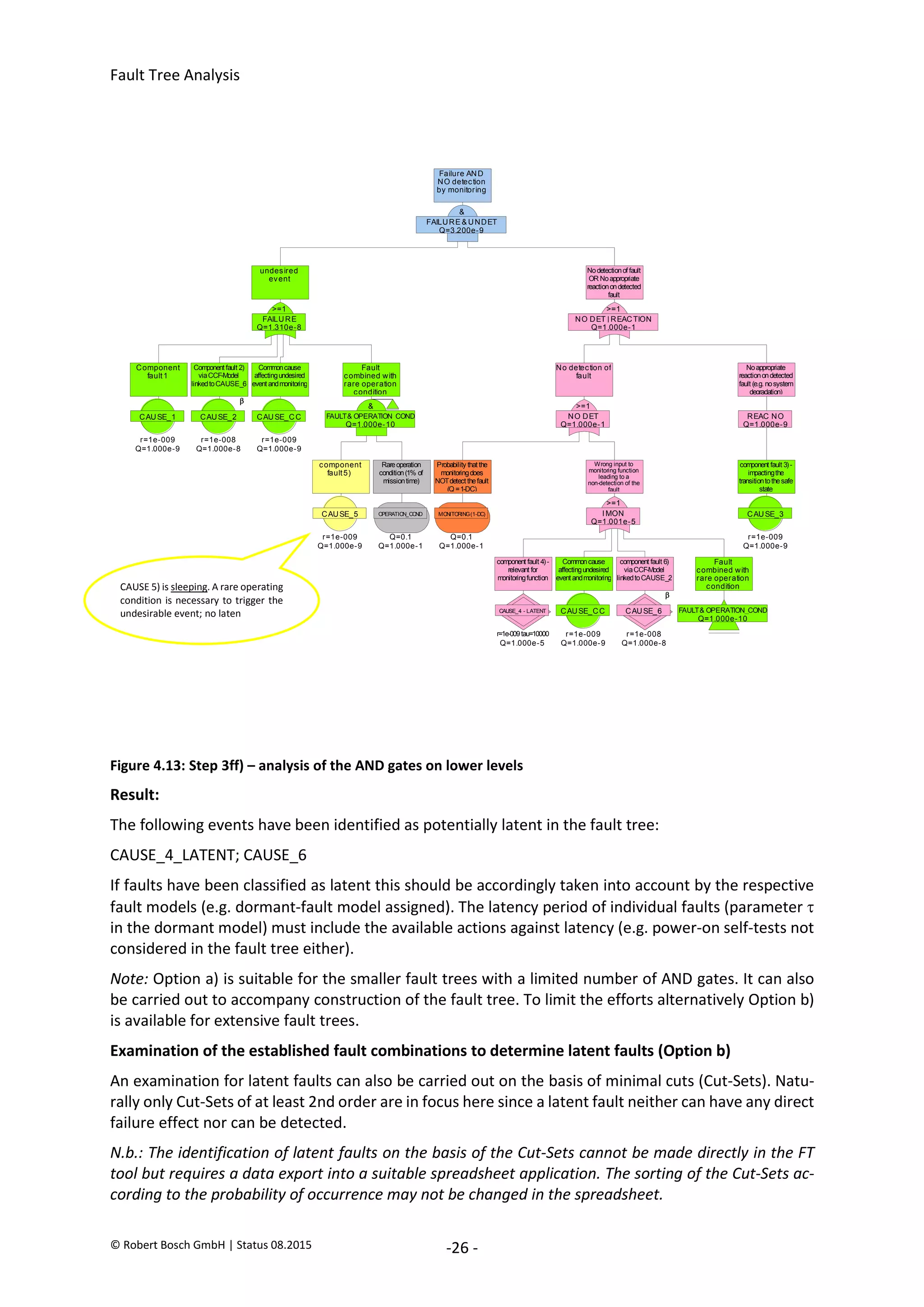 Fault Tree Analysis
© Robert Bosch GmbH | Status 08.2015 -26 -
Figure 4.13: Step 3ff) – analysis of the AND gates on lower levels
Result:
The following events have been identified as potentially latent in the fault tree:
CAUSE_4_LATENT; CAUSE_6
If faults have been classified as latent this should be accordingly taken into account by the respective
fault models (e.g. dormant-fault model assigned). The latency period of individual faults (parameter 
in the dormant model) must include the available actions against latency (e.g. power-on self-tests not
considered in the fault tree either).
Note: Option a) is suitable for the smaller fault trees with a limited number of AND gates. It can also
be carried out to accompany construction of the fault tree. To limit the efforts alternatively Option b)
is available for extensive fault trees.
Examination of the established fault combinations to determine latent faults (Option b)
An examination for latent faults can also be carried out on the basis of minimal cuts (Cut-Sets). Natu-
rally only Cut-Sets of at least 2nd order are in focus here since a latent fault neither can have any direct
failure effect nor can be detected.
N.b.: The identification of latent faults on the basis of the Cut-Sets cannot be made directly in the FT
tool but requires a data export into a suitable spreadsheet application. The sorting of the Cut-Sets ac-
cording to the probability of occurrence may not be changed in the spreadsheet.
FAILURE & UNDET
Q=3.200e-9
&
Failure AND
NO detection
by monitoring
FAILURE
Q=1.310e-8
>=1
undesired
event
NO DET | REACTION
Q=1.000e-1
>=1
Nodetectionof fault
OR Noappropriate
reactionondetected
fault
FAULT& OPERATION_COND
Q=1.000e-10
&
Fault
combined with
rare operation
condition
CAUSE_1
Component
fault1
r=1e-009
Q=1.000e-9
CAUSE_2
Component fault 2)
viaCCF-Model
linkedtoCAUSE_6

r=1e-008
Q=1.000e-8
CAUSE_CC
Commoncause
affectingundesired
event andmonitoring
r=1e-009
Q=1.000e-9
NO DET
Q=1.000e-1
>=1
No detection of
fault
REAC NO
Q=1.000e-9
Noappropriate
reactionondetected
fault (e.g. nosystem
degradation)
IMON
Q=1.001e-5
>=1
Wrong input to
monitoring function
leading to a
non-detection of the
fault
MONITORING(1-DC)
Probability that the
monitoringdoes
NOTdetect thefault
(Q=1-DC)
Q=0.1
Q=1.000e-1
CAUSE_3
component fault 3)-
impactingthe
transitiontothesafe
state
r=1e-009
Q=1.000e-9
FAULT& OPERATION_COND
Q=1.000e-10
Fault
combined with
rare operation
condition
CAUSE_4 - LATENT
component fault 4)-
relevant for
monitoringfunction
r=1e-009tau=10000
Q=1.000e-5
CAUSE_CC
Commoncause
affectingundesired
event andmonitoring
r=1e-009
Q=1.000e-9
CAUSE_6
component fault 6)
viaCCF-Model
linkedtoCAUSE_2

r=1e-008
Q=1.000e-8
CAUSE_5
component
fault5)
r=1e-009
Q=1.000e-9
OPERATION_CO
ND
Rareoperation
condition(1% of
missiontime)
Q=0.1
Q=1.000e-1
CAUSE 5) is sleeping. A rare operating
condition is necessary to trigger the
undesirable event; no laten
2020-04-06
-
SOCOS
•••••••••
•••••••••
 
