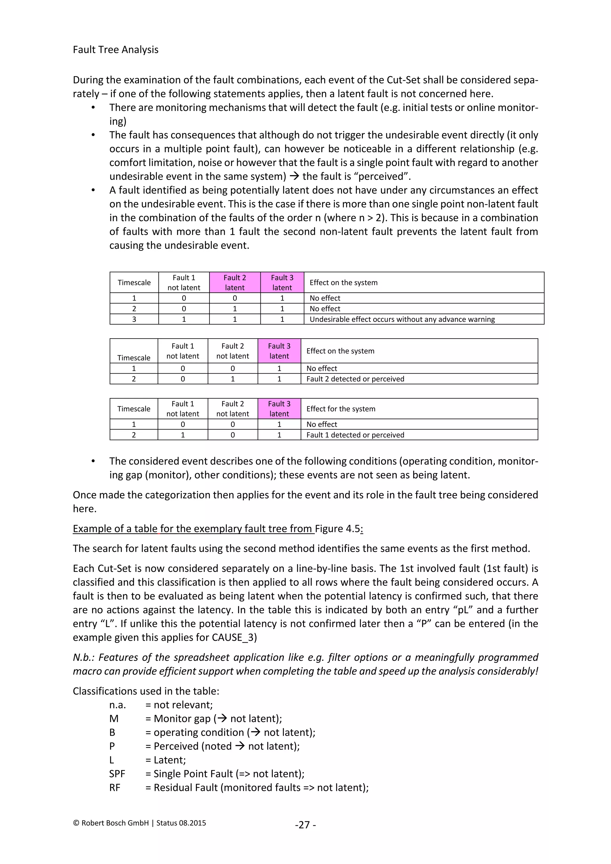 Fault Tree Analysis
© Robert Bosch GmbH | Status 08.2015 -27 -
During the examination of the fault combinations, each event of the Cut-Set shall be considered sepa-
rately – if one of the following statements applies, then a latent fault is not concerned here.
• There are monitoring mechanisms that will detect the fault (e.g. initial tests or online monitor-
ing)
• The fault has consequences that although do not trigger the undesirable event directly (it only
occurs in a multiple point fault), can however be noticeable in a different relationship (e.g.
comfort limitation, noise or however that the fault is a single point fault with regard to another
undesirable event in the same system)  the fault is “perceived”.
• A fault identified as being potentially latent does not have under any circumstances an effect
on the undesirable event. This is the case if there is more than one single point non-latent fault
in the combination of the faults of the order n (where n > 2). This is because in a combination
of faults with more than 1 fault the second non-latent fault prevents the latent fault from
causing the undesirable event.
Timescale
Fault 1
not latent
Fault 2
latent
Fault 3
latent
Effect on the system
1 0 0 1 No effect
2 0 1 1 No effect
3 1 1 1 Undesirable effect occurs without any advance warning
Timescale
Fault 1
not latent
Fault 2
not latent
Fault 3
latent
Effect on the system
1 0 0 1 No effect
2 0 1 1 Fault 2 detected or perceived
Timescale
Fault 1
not latent
Fault 2
not latent
Fault 3
latent
Effect for the system
1 0 0 1 No effect
2 1 0 1 Fault 1 detected or perceived
• The considered event describes one of the following conditions (operating condition, monitor-
ing gap (monitor), other conditions); these events are not seen as being latent.
Once made the categorization then applies for the event and its role in the fault tree being considered
here.
Example of a table for the exemplary fault tree from Figure 4.5:
The search for latent faults using the second method identifies the same events as the first method.
Each Cut-Set is now considered separately on a line-by-line basis. The 1st involved fault (1st fault) is
classified and this classification is then applied to all rows where the fault being considered occurs. A
fault is then to be evaluated as being latent when the potential latency is confirmed such, that there
are no actions against the latency. In the table this is indicated by both an entry “pL” and a further
entry “L”. If unlike this the potential latency is not confirmed later then a “P” can be entered (in the
example given this applies for CAUSE_3)
N.b.: Features of the spreadsheet application like e.g. filter options or a meaningfully programmed
macro can provide efficient support when completing the table and speed up the analysis considerably!
Classifications used in the table:
n.a. = not relevant;
M = Monitor gap ( not latent);
B = operating condition ( not latent);
P = Perceived (noted  not latent);
L = Latent;
SPF = Single Point Fault (=> not latent);
RF = Residual Fault (monitored faults => not latent);
2020-04-06
-
SOCOS
•••••••••
•••••••••
 