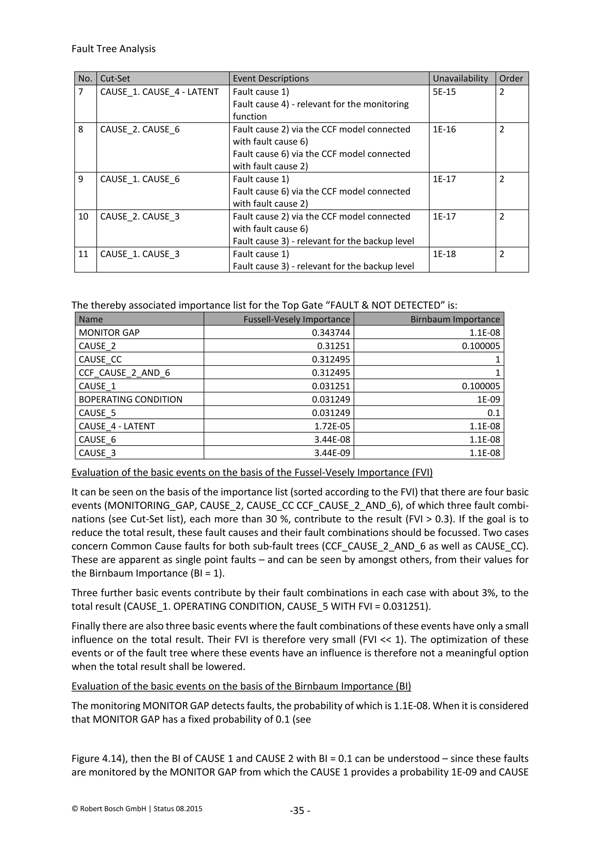 Fault Tree Analysis
© Robert Bosch GmbH | Status 08.2015 -35 -
No. Cut-Set Event Descriptions Unavailability Order
7 CAUSE_1. CAUSE_4 - LATENT Fault cause 1)
Fault cause 4) - relevant for the monitoring
function
5E-15 2
8 CAUSE_2. CAUSE_6 Fault cause 2) via the CCF model connected
with fault cause 6)
Fault cause 6) via the CCF model connected
with fault cause 2)
1E-16 2
9 CAUSE_1. CAUSE_6 Fault cause 1)
Fault cause 6) via the CCF model connected
with fault cause 2)
1E-17 2
10 CAUSE_2. CAUSE_3 Fault cause 2) via the CCF model connected
with fault cause 6)
Fault cause 3) - relevant for the backup level
1E-17 2
11 CAUSE_1. CAUSE_3 Fault cause 1)
Fault cause 3) - relevant for the backup level
1E-18 2
The thereby associated importance list for the Top Gate “FAULT & NOT DETECTED” is:
Name Fussell-Vesely Importance Birnbaum Importance
MONITOR GAP 0.343744 1.1E-08
CAUSE_2 0.31251 0.100005
CAUSE_CC 0.312495 1
CCF_CAUSE_2_AND_6 0.312495 1
CAUSE_1 0.031251 0.100005
BOPERATING CONDITION 0.031249 1E-09
CAUSE_5 0.031249 0.1
CAUSE_4 - LATENT 1.72E-05 1.1E-08
CAUSE_6 3.44E-08 1.1E-08
CAUSE_3 3.44E-09 1.1E-08
Evaluation of the basic events on the basis of the Fussel-Vesely Importance (FVI)
It can be seen on the basis of the importance list (sorted according to the FVI) that there are four basic
events (MONITORING_GAP, CAUSE_2, CAUSE_CC CCF_CAUSE_2_AND_6), of which three fault combi-
nations (see Cut-Set list), each more than 30 %, contribute to the result (FVI > 0.3). If the goal is to
reduce the total result, these fault causes and their fault combinations should be focussed. Two cases
concern Common Cause faults for both sub-fault trees (CCF_CAUSE_2_AND_6 as well as CAUSE_CC).
These are apparent as single point faults – and can be seen by amongst others, from their values for
the Birnbaum Importance (BI = 1).
Three further basic events contribute by their fault combinations in each case with about 3%, to the
total result (CAUSE_1. OPERATING CONDITION, CAUSE_5 WITH FVI = 0.031251).
Finally there are also three basic events where the fault combinations of these events have only a small
influence on the total result. Their FVI is therefore very small (FVI << 1). The optimization of these
events or of the fault tree where these events have an influence is therefore not a meaningful option
when the total result shall be lowered.
Evaluation of the basic events on the basis of the Birnbaum Importance (BI)
The monitoring MONITOR GAP detects faults, the probability of which is 1.1E-08. When it is considered
that MONITOR GAP has a fixed probability of 0.1 (see
Figure 4.14), then the BI of CAUSE 1 and CAUSE 2 with BI = 0.1 can be understood – since these faults
are monitored by the MONITOR GAP from which the CAUSE 1 provides a probability 1E-09 and CAUSE
2020-04-06
-
SOCOS
•••••••••
•••••••••
 