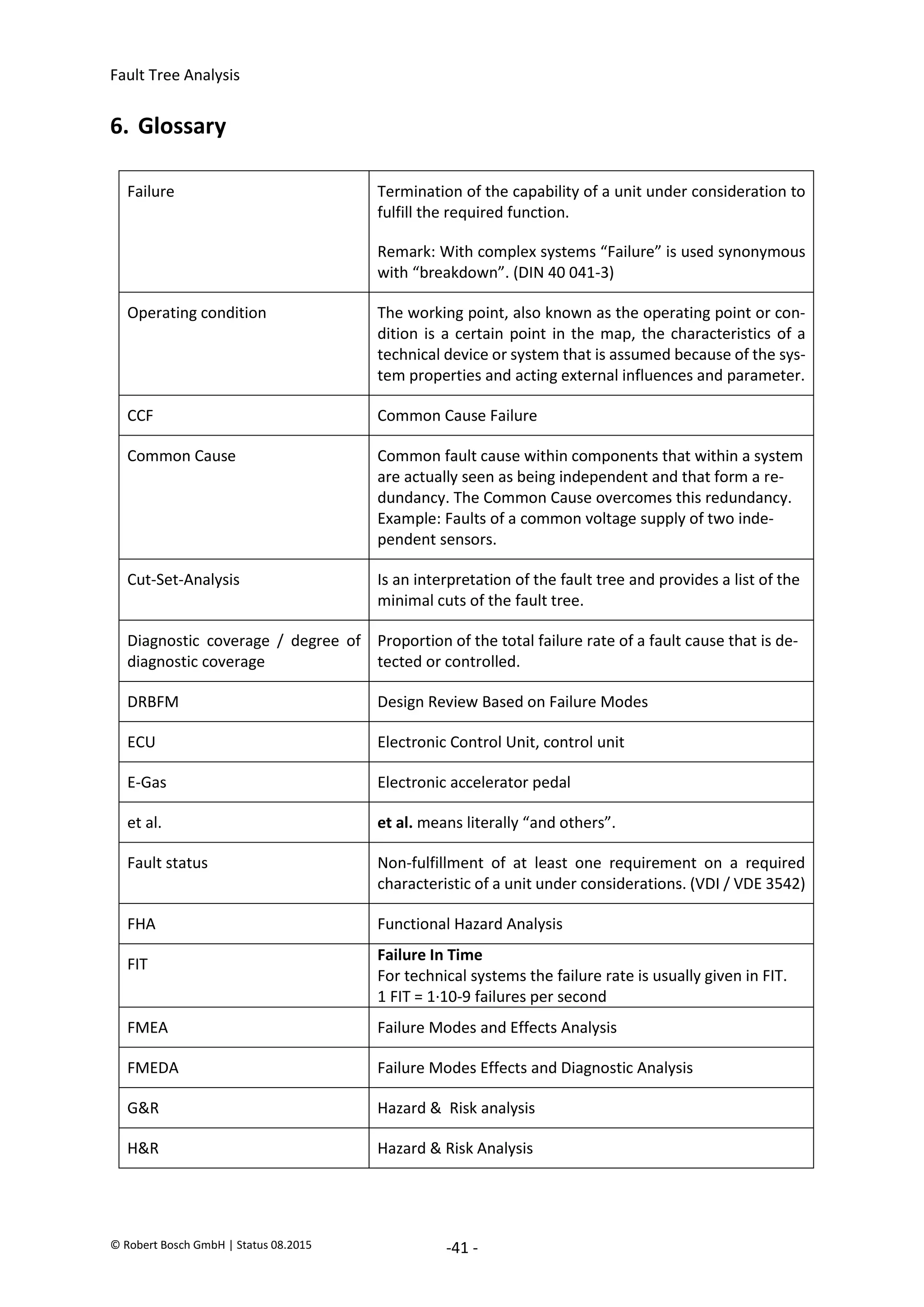 Fault Tree Analysis
© Robert Bosch GmbH | Status 08.2015 -41 -
6. Glossary
Failure Termination of the capability of a unit under consideration to
fulfill the required function.
Remark: With complex systems “Failure” is used synonymous
with “breakdown”. (DIN 40 041-3)
Operating condition The working point, also known as the operating point or con-
dition is a certain point in the map, the characteristics of a
technical device or system that is assumed because of the sys-
tem properties and acting external influences and parameter.
CCF Common Cause Failure
Common Cause Common fault cause within components that within a system
are actually seen as being independent and that form a re-
dundancy. The Common Cause overcomes this redundancy.
Example: Faults of a common voltage supply of two inde-
pendent sensors.
Cut-Set-Analysis Is an interpretation of the fault tree and provides a list of the
minimal cuts of the fault tree.
Diagnostic coverage / degree of
diagnostic coverage
Proportion of the total failure rate of a fault cause that is de-
tected or controlled.
DRBFM Design Review Based on Failure Modes
ECU Electronic Control Unit, control unit
E-Gas Electronic accelerator pedal
et al. et al. means literally “and others”.
Fault status Non-fulfillment of at least one requirement on a required
characteristic of a unit under considerations. (VDI / VDE 3542)
FHA Functional Hazard Analysis
FIT
Failure In Time
For technical systems the failure rate is usually given in FIT.
1 FIT = 1·10-9 failures per second
FMEA Failure Modes and Effects Analysis
FMEDA Failure Modes Effects and Diagnostic Analysis
G&R Hazard & Risk analysis
H&R Hazard & Risk Analysis
2020-04-06
-
SOCOS
•••••••••
•••••••••
 