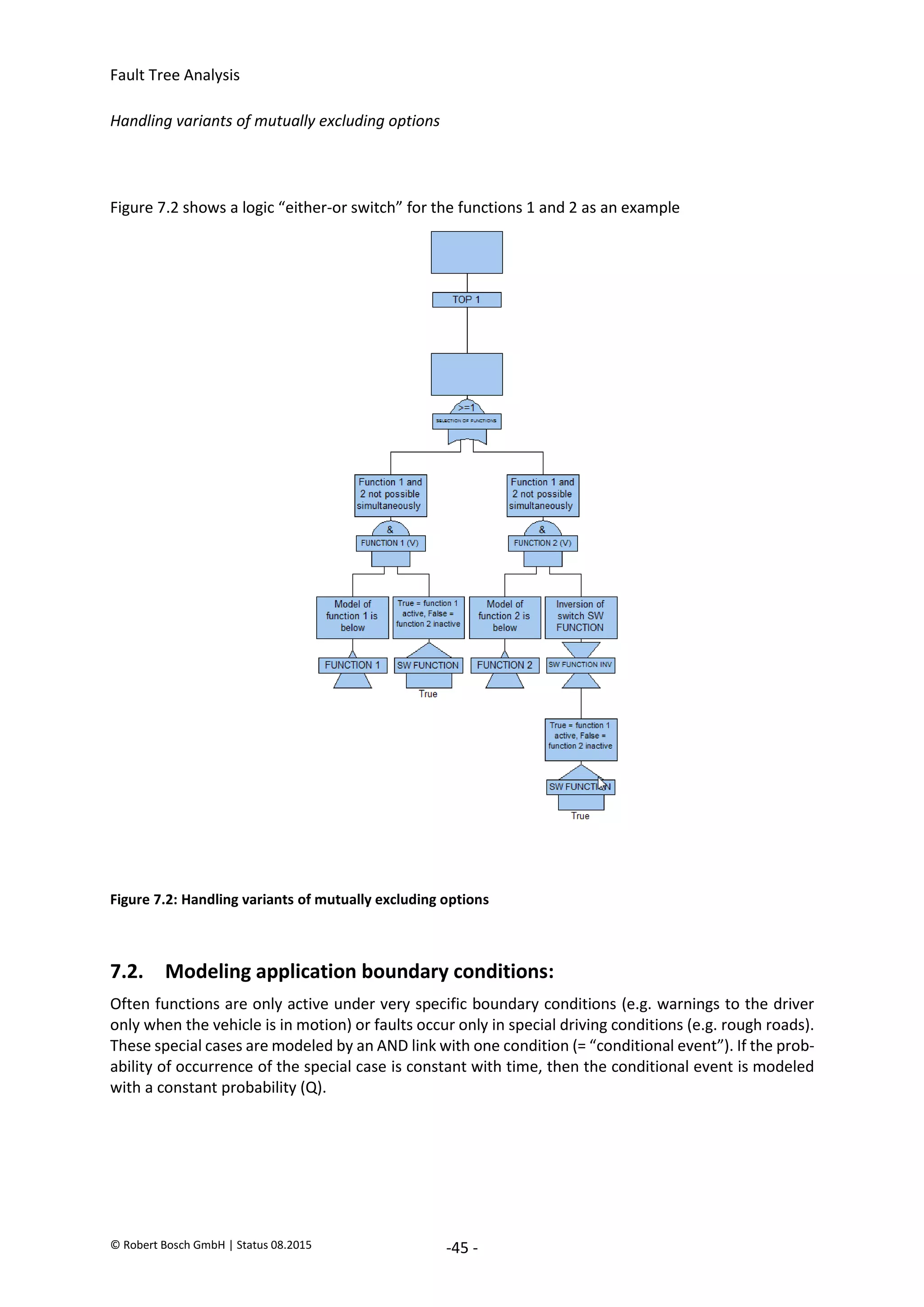 Fault Tree Analysis
© Robert Bosch GmbH | Status 08.2015 -45 -
Handling variants of mutually excluding options
Figure 7.2 shows a logic “either-or switch” for the functions 1 and 2 as an example
Figure 7.2: Handling variants of mutually excluding options
7.2. Modeling application boundary conditions:
Often functions are only active under very specific boundary conditions (e.g. warnings to the driver
only when the vehicle is in motion) or faults occur only in special driving conditions (e.g. rough roads).
These special cases are modeled by an AND link with one condition (= “conditional event”). If the prob-
ability of occurrence of the special case is constant with time, then the conditional event is modeled
with a constant probability (Q).
2020-04-06
-
SOCOS
•••••••••
•••••••••
 