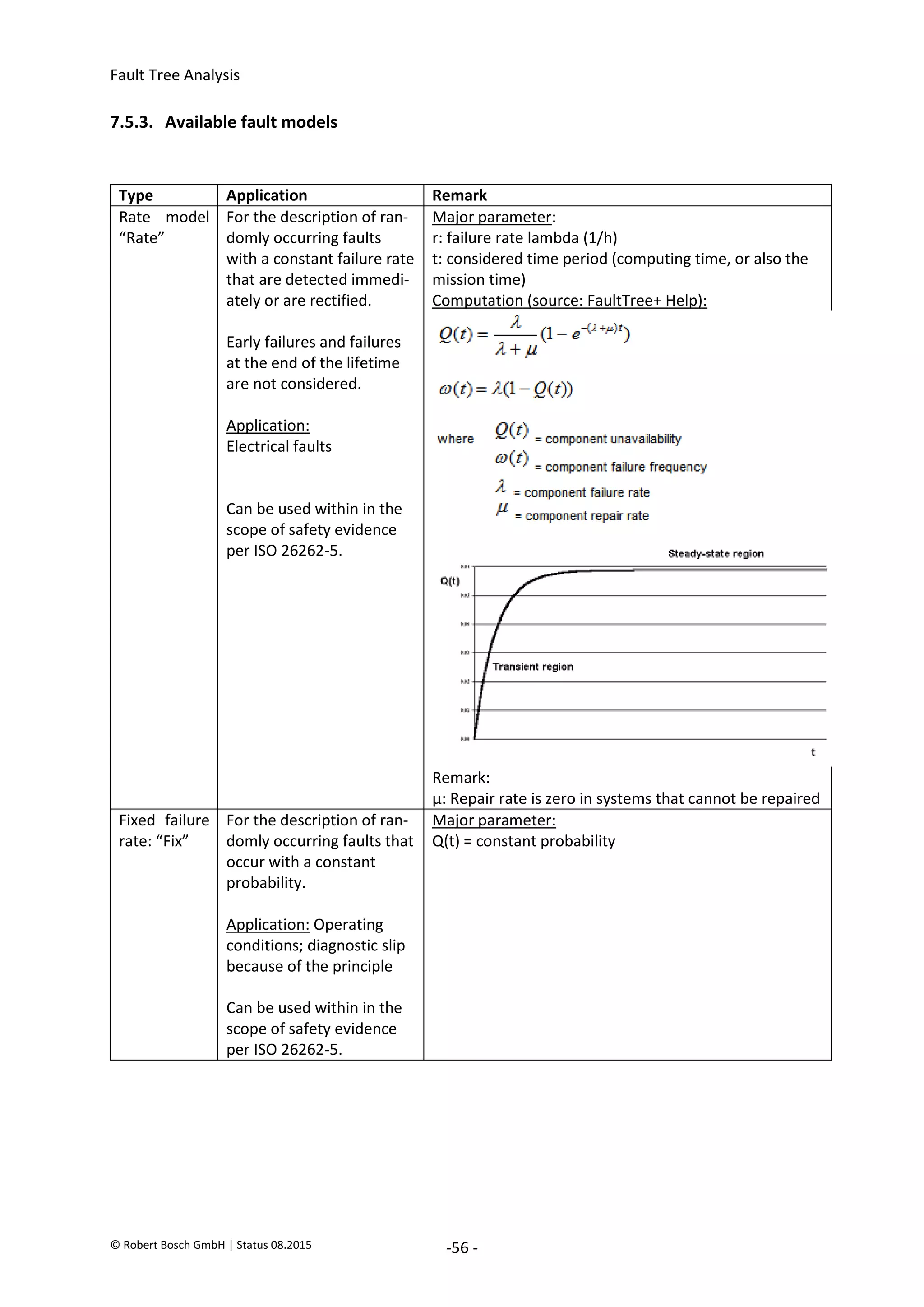 Fault Tree Analysis
© Robert Bosch GmbH | Status 08.2015 -56 -
7.5.3. Available fault models
Type Application Remark
Rate model
“Rate”
For the description of ran-
domly occurring faults
with a constant failure rate
that are detected immedi-
ately or are rectified.
Early failures and failures
at the end of the lifetime
are not considered.
Application:
Electrical faults
Can be used within in the
scope of safety evidence
per ISO 26262-5.
Major parameter:
r: failure rate lambda (1/h)
t: considered time period (computing time, or also the
mission time)
Computation (source: FaultTree+ Help):
Remark:
µ: Repair rate is zero in systems that cannot be repaired
Fixed failure
rate: “Fix”
For the description of ran-
domly occurring faults that
occur with a constant
probability.
Application: Operating
conditions; diagnostic slip
because of the principle
Can be used within in the
scope of safety evidence
per ISO 26262-5.
Major parameter:
Q(t) = constant probability
2020-04-06
-
SOCOS
•••••••••
•••••••••
 