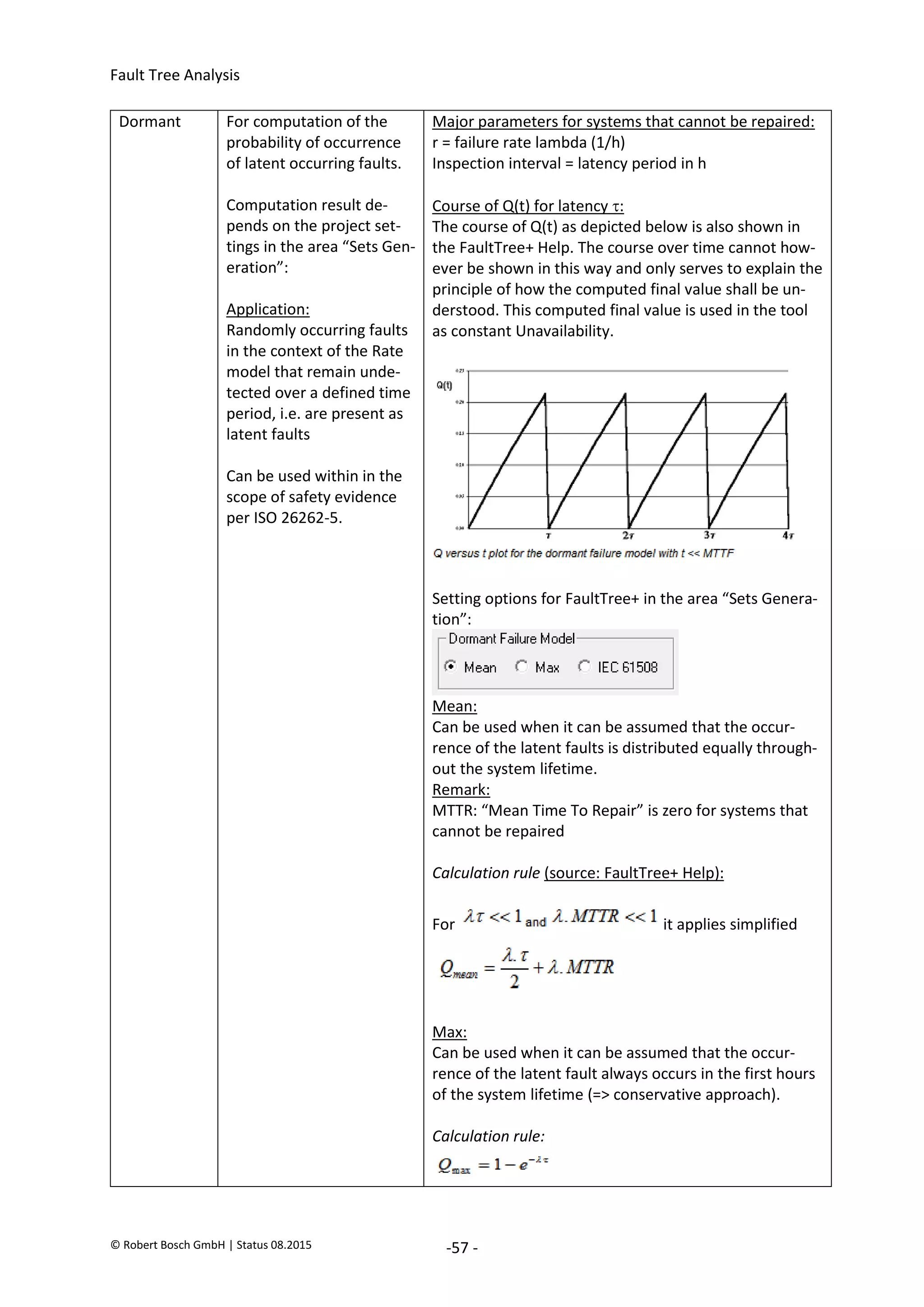 Fault Tree Analysis
© Robert Bosch GmbH | Status 08.2015 -57 -
Dormant For computation of the
probability of occurrence
of latent occurring faults.
Computation result de-
pends on the project set-
tings in the area “Sets Gen-
eration”:
Application:
Randomly occurring faults
in the context of the Rate
model that remain unde-
tected over a defined time
period, i.e. are present as
latent faults
Can be used within in the
scope of safety evidence
per ISO 26262-5.
Major parameters for systems that cannot be repaired:
r = failure rate lambda (1/h)
Inspection interval = latency period in h
Course of Q(t) for latency :
The course of Q(t) as depicted below is also shown in
the FaultTree+ Help. The course over time cannot how-
ever be shown in this way and only serves to explain the
principle of how the computed final value shall be un-
derstood. This computed final value is used in the tool
as constant Unavailability.
Setting options for FaultTree+ in the area “Sets Genera-
tion”:
Mean:
Can be used when it can be assumed that the occur-
rence of the latent faults is distributed equally through-
out the system lifetime.
Remark:
MTTR: “Mean Time To Repair” is zero for systems that
cannot be repaired
Calculation rule (source: FaultTree+ Help):
For it applies simplified
Max:
Can be used when it can be assumed that the occur-
rence of the latent fault always occurs in the first hours
of the system lifetime (=> conservative approach).
Calculation rule:
2020-04-06
-
SOCOS
•••••••••
•••••••••
 