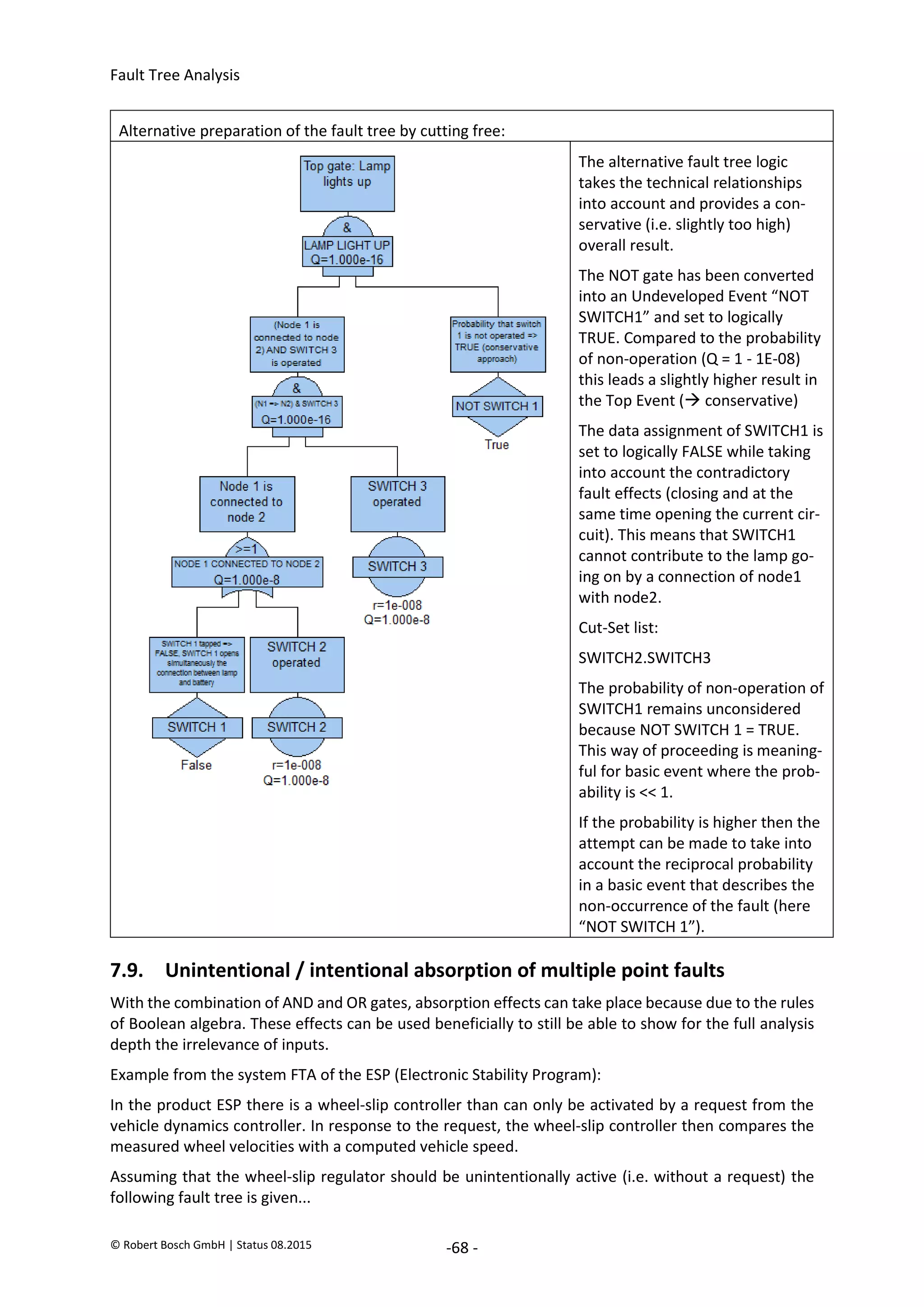 Fault Tree Analysis
© Robert Bosch GmbH | Status 08.2015 -68 -
Alternative preparation of the fault tree by cutting free:
The alternative fault tree logic
takes the technical relationships
into account and provides a con-
servative (i.e. slightly too high)
overall result.
The NOT gate has been converted
into an Undeveloped Event “NOT
SWITCH1” and set to logically
TRUE. Compared to the probability
of non-operation (Q = 1 - 1E-08)
this leads a slightly higher result in
the Top Event ( conservative)
The data assignment of SWITCH1 is
set to logically FALSE while taking
into account the contradictory
fault effects (closing and at the
same time opening the current cir-
cuit). This means that SWITCH1
cannot contribute to the lamp go-
ing on by a connection of node1
with node2.
Cut-Set list:
SWITCH2.SWITCH3
The probability of non-operation of
SWITCH1 remains unconsidered
because NOT SWITCH 1 = TRUE.
This way of proceeding is meaning-
ful for basic event where the prob-
ability is << 1.
If the probability is higher then the
attempt can be made to take into
account the reciprocal probability
in a basic event that describes the
non-occurrence of the fault (here
“NOT SWITCH 1”).
7.9. Unintentional / intentional absorption of multiple point faults
With the combination of AND and OR gates, absorption effects can take place because due to the rules
of Boolean algebra. These effects can be used beneficially to still be able to show for the full analysis
depth the irrelevance of inputs.
Example from the system FTA of the ESP (Electronic Stability Program):
In the product ESP there is a wheel-slip controller than can only be activated by a request from the
vehicle dynamics controller. In response to the request, the wheel-slip controller then compares the
measured wheel velocities with a computed vehicle speed.
Assuming that the wheel-slip regulator should be unintentionally active (i.e. without a request) the
following fault tree is given...
2020-04-06
-
SOCOS
•••••••••
•••••••••
 