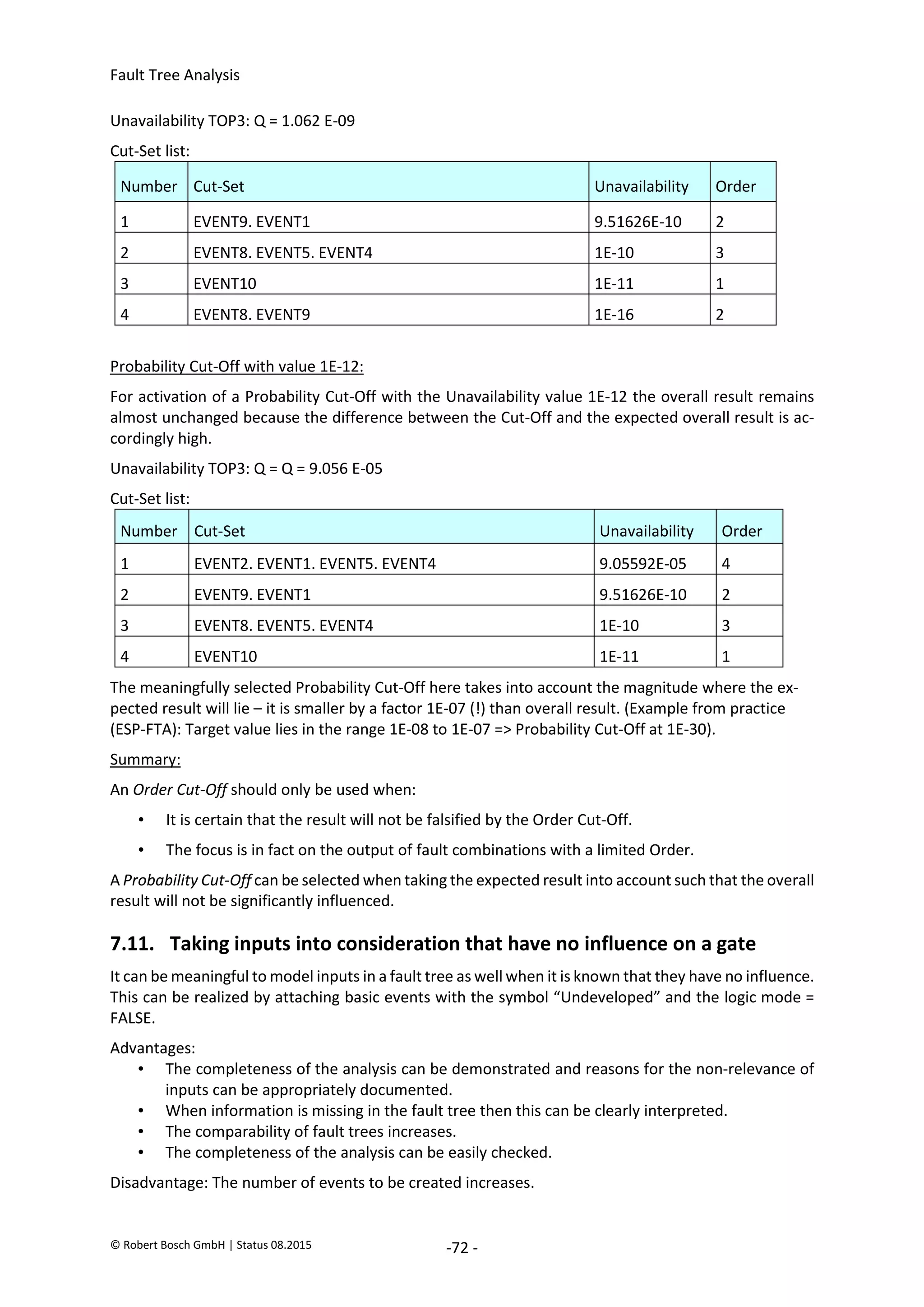 Fault Tree Analysis
© Robert Bosch GmbH | Status 08.2015 -72 -
Unavailability TOP3: Q = 1.062 E-09
Cut-Set list:
Number Cut-Set Unavailability Order
1 EVENT9. EVENT1 9.51626E-10 2
2 EVENT8. EVENT5. EVENT4 1E-10 3
3 EVENT10 1E-11 1
4 EVENT8. EVENT9 1E-16 2
Probability Cut-Off with value 1E-12:
For activation of a Probability Cut-Off with the Unavailability value 1E-12 the overall result remains
almost unchanged because the difference between the Cut-Off and the expected overall result is ac-
cordingly high.
Unavailability TOP3: Q = Q = 9.056 E-05
Cut-Set list:
Number Cut-Set Unavailability Order
1 EVENT2. EVENT1. EVENT5. EVENT4 9.05592E-05 4
2 EVENT9. EVENT1 9.51626E-10 2
3 EVENT8. EVENT5. EVENT4 1E-10 3
4 EVENT10 1E-11 1
The meaningfully selected Probability Cut-Off here takes into account the magnitude where the ex-
pected result will lie – it is smaller by a factor 1E-07 (!) than overall result. (Example from practice
(ESP-FTA): Target value lies in the range 1E-08 to 1E-07 => Probability Cut-Off at 1E-30).
Summary:
An Order Cut-Off should only be used when:
• It is certain that the result will not be falsified by the Order Cut-Off.
• The focus is in fact on the output of fault combinations with a limited Order.
A Probability Cut-Off can be selected when taking the expected result into account such that the overall
result will not be significantly influenced.
7.11. Taking inputs into consideration that have no influence on a gate
It can be meaningful to model inputs in a fault tree as well when it is known that they have no influence.
This can be realized by attaching basic events with the symbol “Undeveloped” and the logic mode =
FALSE.
Advantages:
• The completeness of the analysis can be demonstrated and reasons for the non-relevance of
inputs can be appropriately documented.
• When information is missing in the fault tree then this can be clearly interpreted.
• The comparability of fault trees increases.
• The completeness of the analysis can be easily checked.
Disadvantage: The number of events to be created increases.
2020-04-06
-
SOCOS
•••••••••
•••••••••
 