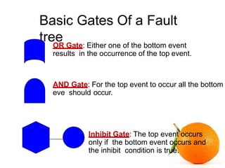 Basic Gates Of a Fault
tree
OR Gate: Either one of the bottom event
results in the occurrence of the top event.
AND Gate: ...