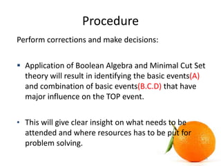 Procedure
15
Perform corrections and make decisions:
 Application of Boolean Algebra and Minimal Cut Set
theory will resu...