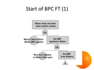 Start of BPC FT (1)
18
 