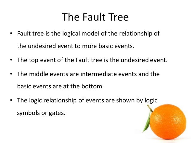 fault tree