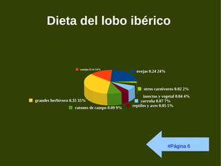 Dieta del lobo ibérico  #Página 6 