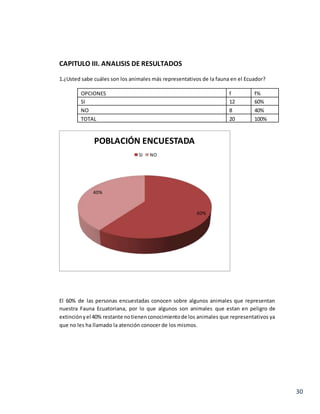 30
CAPITULO III. ANALISIS DE RESULTADOS
1.¿Usted sabe cuáles son los animales más representativos de la fauna en el Ecuador?
OPCIONES f f%
SI 12 60%
NO 8 40%
TOTAL 20 100%
El 60% de las personas encuestadas conocen sobre algunos animales que representan
nuestra Fauna Ecuatoriana, por lo que algunos son animales que estan en peligro de
extinciónyel 40% restante notienenconocimientode los animales que representativos ya
que no les ha llamado la atención conocer de los mismos.
60%
40%
POBLACIÓN ENCUESTADA
SI NO
 