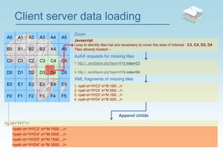 Faunafri svg open | PDF | Web Development | Internet