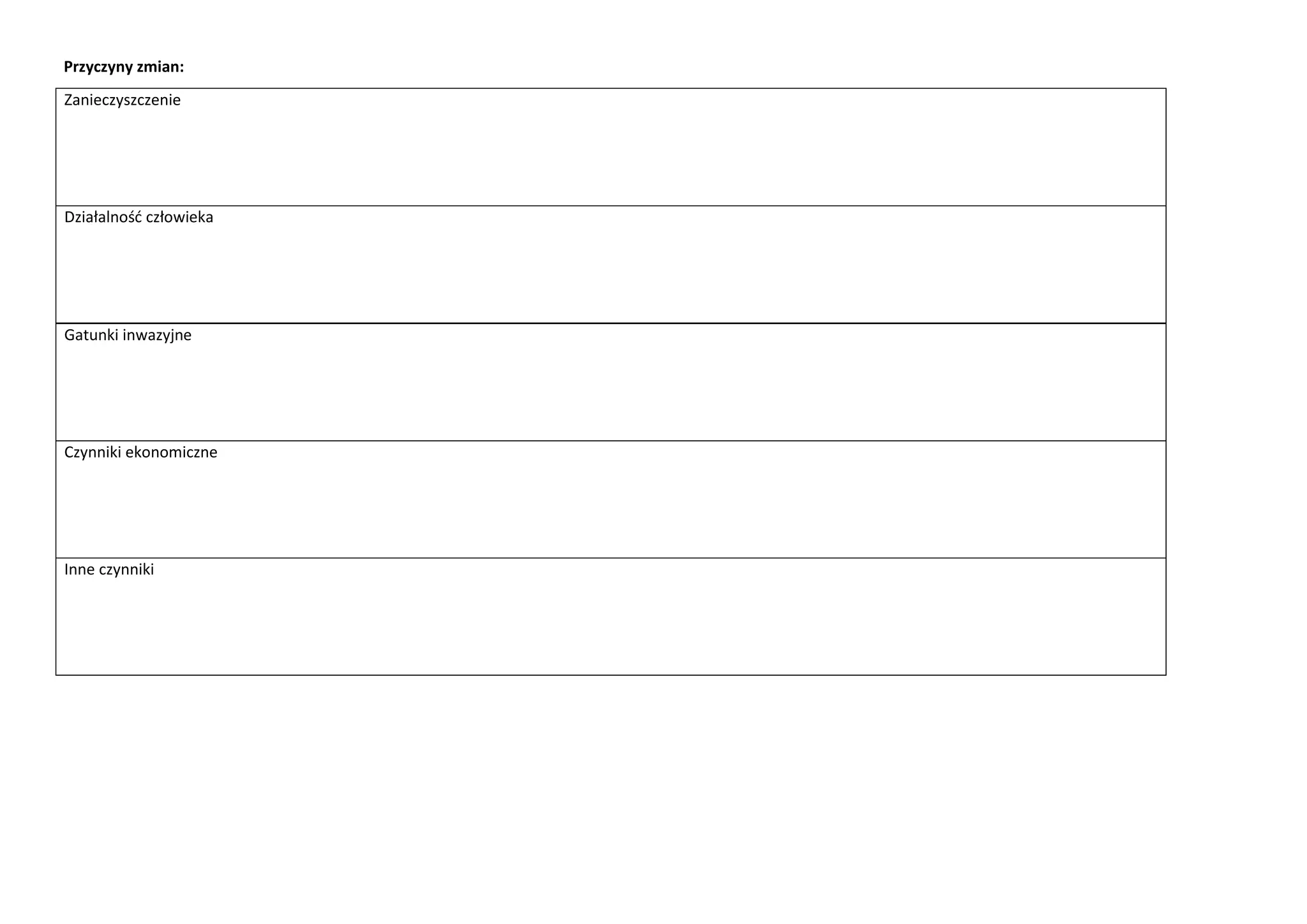 Przyczyny zmian:
Zanieczyszczenie

Działalność człowieka

Gatunki inwazyjne

Czynniki ekonomiczne

Inne czynniki

 