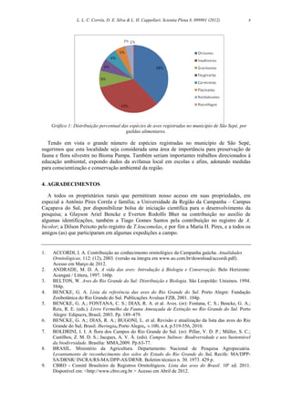 L. L. C. Corrêa, D. E. Silva & L. H. Cappellari, Scientia Plena 8, 099901 (2012) 8
Gráfico 1: Distribuição percentual das espécies de aves registradas no município de São Sepé, por
guildas alimentares.
Tendo em vista o grande número de espécies registradas no município de São Sepé,
sugerimos que esta localidade seja considerada uma área de importância para preservação de
fauna e flora silvestre no Bioma Pampa. Também seriam importantes trabalhos direcionados à
educação ambiental, expondo dados da avifanua local em escolas e afins, adotando medidas
para conscientização e conservação ambiental da região.
4. AGRADECIMENTOS
A todos os proprietários rurais que permitiram nosso acesso em suas propriedades, em
especial a Antônio Pires Corrêa e família; a Universidade da Região da Campanha – Campus
Caçapava do Sul, por disponibilizar bolsa de iniciação científica para o desenvolvimento da
pesquisa; a Glayson Ariel Bencke e Everton Rodolfo Bher na contribuição no auxílio de
algumas identificações, também a Tiago Gomes Santos pela contribuição no registro de A.
bicolor; a Dilson Peixoto pelo registro de T.leucomelas, e por fim a Maria H. Pires, e a todos os
amigos (as) que participaram em algumas expedições a campo.
1. ACCORDI, I. A. Contribuição ao conhecimento ornitológico da Campanha gaúcha. Atualidades
Ornitológicas, 112: (12), 2003. (versão na íntegra em www.ao.com.br/download/accordi.pdf).
Acesso em Março de 2012.
2. ANDRADE, M. D. A. A vida das aves: Introdução à Biologia e Conservação. Belo Horizonte:
Acangaú / Líttera, 1997. 160p.
3. BELTON, W. Aves do Rio Grande do Sul: Distribuição e Biologia. São Leopoldo: Unisinos. 1994.
584p.
4. BENCKE, G. A. Lista da referência das aves do Rio Grande do Sul. Porto Alegre: Fundação
Zoobotânica do Rio Grande do Sul. Publicações Avulsas FZB, 2001. 104p.
5. BENCKE, G. A.; FONTANA, C. S.; DIAS, R. A. et al. Aves. (in): Fontana, C. S.; Bencke, G. A.;
Reis, R. E. (eds.). Livro Vermelho da Fauna Ameaçada de Extinção no Rio Grande do Sul. Porto
Alegre: Edipucrs, Brasil, 2003. Pp. 189–479.
6. BENCKE, G. A.; DIAS, R. A.; BUGONI, L. et al. Revisão e atualização da lista das aves do Rio
Grande do Sul, Brasil. Iheringia, Porto Alegre,. v.100, n.4, p.519-556, 2010.
7. BOLDRINI, I. I. A flora dos Campos do Rio Grande do Sul. (in): Pillar, V. D. P.; Müller, S. C.;
Castilhos, Z. M. D. S.; Jacques, A. V. Á. (eds). Campos Sulinos: Biodiversidade e uso Sustentável
da biodivrsidade. Brasília: MMA,2009. Pp.63-77.
8. BRASIL. Ministério da Agricultura. Departamento Nacional de Pesquisa Agropecuária.
Levantamento de reconhecimento dos solos do Estado do Rio Grande do Sul. Recife: MA/DPP-
SA/DRNR/ INCRA/RS-MA/DPP-AS/DRNR. Boletim técnico n. 30. 1973. 429 p.
9. CBRO - Comitê Brasileiro de Registros Ornitológicos. Lista das aves do Brasil. 10º ed. 2011.
Disponível em: <http://www.cbro.org.br > Acesso em Abril de 2012.
 