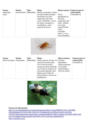 Fauna.
Hypoaspis
miles

Orden.
Tipo.
Plaga.
Parasitiforme Depredador Moscas esciaridas y ninfas
de trips.Tambien pueden
alimentarse de otros
organismos del suelo
como colémbolos , larvas
de mosca, mosquitos y
escarabajos, y otras
especies de ácaros

Fauna.
Orden.
Orius laevigatus Heteroptera

Tipo.
Plaga.
Depredador Varias especies de trips. En
ausencia de trips puede
vivir a base de polen.
Aunque su presa preferida
sea el trips en ausencia de
este puede depredar otras
plagas como ninfas de
mosca blanca y huevos de
lepidópteros.

Observaciones Emprersa que lo
.
comercializa.
Acaro
Conttrolbio.es
depredador de
diverson
organismos del
suelo , habitan
en la capa
superficial del
suelo ,
oscilando
entre1 y 4 cm
de profundidad.

Observaciones.
Chinche
depredador.
Especie presente
en la región
mediterránea y
Norte de Africa

Empresa que lo
comercializa.
Controlbio.es

Fuentes de información:
http://www.juntadeandalucia.es/agriculturaypesca/ifapa/-/action/90004fc0-93fe-11df-8d8bf26108bf46ad/e5747030-1bb8-11df-b7e2-35c8dbbe5a83/es/02f9e190-faff-11e0-929ff77205134944/alfrescoDocument?i3pn=contenidoAlf&i3pt=S&i3l=es&i3d=e5747030-1bb8-11dfb7e2-35c8dbbe5a83&contentId=bb25383b-1f75-4129-bced-c6d844c04917
http://controlbio.es/es/

 
