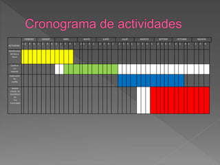 ACTIVIDAD
FEBRERO MARZO ABRIL MAYO JUNIO JULIO AGOSTO SEPTIEM OCTUBRE NOVIEM
1 2 3 4 1 2 3 4 1 2 3 4 1 2 3 4 1 2 3 4 1 2 3 4 1 2 3 4 1 2 3 4 1 2 3 4 1 2 3 4
Identificación
De flora y
fauna
Clasificar
Las
especies
Elaboración
De
cartilla
Realizar
charlas de
Sensibilizaci
ón
A la
Comunidad
 