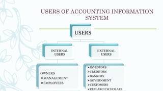 Financial accounting | PDF
