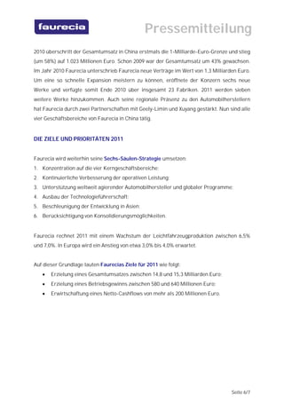Pressemitteilung
2010 überschritt der Gesamtumsatz in China erstmals die 1-Milliarde-Euro-Grenze und stieg
(um 58%) auf 1.023 Millionen Euro. Schon 2009 war der Gesamtumsatz um 43% gewachsen.
Im Jahr 2010 Faurecia unterschrieb Faurecia neue Verträge im Wert von 1,3 Milliarden Euro.
Um eine so schnelle Expansion meistern zu können, eröffnete der Konzern sechs neue
Werke und verfügte somit Ende 2010 über insgesamt 23 Fabriken. 2011 werden sieben
weitere Werke hinzukommen. Auch seine regionale Präsenz zu den Automobilherstellern
hat Faurecia durch zwei Partnerschaften mit Geely-Limin und Xuyang gestärkt. Nun sind alle
vier Geschäftsbereiche von Faurecia in China tätig.


DIE ZIELE UND PRIORITÄTEN 2011


Faurecia wird weiterhin seine Sechs-Säulen-Strategie umsetzen:
1. Konzentration auf die vier Kerngeschäftsbereiche;
2. Kontinuierliche Verbesserung der operativen Leistung;
3. Unterstützung weltweit agierender Automobilhersteller und globaler Programme;
4. Ausbau der Technologieführerschaft;
5. Beschleunigung der Entwicklung in Asien;
6. Berücksichtigung von Konsolidierungsmöglichkeiten.


Faurecia rechnet 2011 mit einem Wachstum der Leichtfahrzeugproduktion zwischen 6,5%
und 7,0%. In Europa wird ein Anstieg von etwa 3,0% bis 4,0% erwartet.


Auf dieser Grundlage lauten Faurecias Ziele für 2011 wie folgt:
      Erzielung eines Gesamtumsatzes zwischen 14,8 und 15,3 Milliarden Euro;
      Erzielung eines Betriebsgewinns zwischen 580 und 640 Millionen Euro;
      Erwirtschaftung eines Netto-Cashflows von mehr als 200 Millionen Euro.




                                                                                  Seite 6/7
 