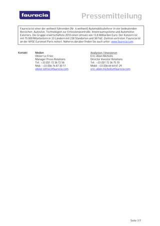 Pressemitteilung
 Faurecia ist einer der weltweit führenden (Nr. 6 weltweit) Automobilzulieferer in vier bedeutenden
 Bereichen: Autositze, Technologien zur Emissionskontrolle, Innenraumsysteme und Automotive
 Exteriors. Die Gruppe erwirtschaftete 2010 einen Umsatz von 13,8 Milliarden Euro. Der Konzern ist
 mit 75.000 Mitarbeitern in 33 Ländern mit 238 Standorten und 38 F&E-Zentren vertreten. Faurecia ist
 an der NYSE Euronext Paris notiert. Näheres darüber finden Sie auch unter: www.faurecia.com



Kontakt:     Medien                                       Analysten / Investoren
             Olivier Le Friec                             Eric-Alain Michelis
             Manager Press Relations                      Director Investor Relations
             Tel.: +33 (0)1 72 36 72 58                   Tel.: +33 (0)1 72 36 75 70
             Mob.: +33 (0)6 76 87 30 17                   Mobil: +33 (0)6 64 64 61 29
             olivier.lefriec@faurecia.com                 eric-alain.michelis@faurecia.com




                                                                                             Seite 7/7
 