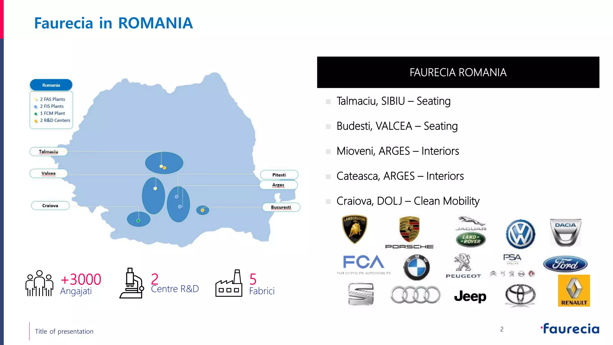 Faurecia in Romania | PPT