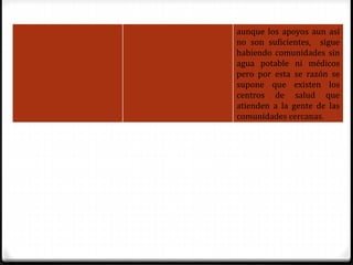 aunque los apoyos aun así
no son suficientes, sigue
habiendo comunidades sin
agua potable ni médicos
pero por esta se razón se
supone que existen los
centros de salud que
atienden a la gente de las
comunidades cercanas.
 