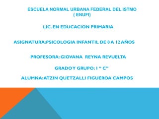 ESCUELA NORMAL URBANA FEDERAL DEL ISTMO
( ENUFI)
LIC. EN EDUCACION PRIMARIA
ASIGNATURA:PSICOLOGIA INFANTIL DE 0 A 12 AÑOS
PROFESORA: GIOVANA REYNA REVUELTA
GRADO Y GRUPO: 1 “ C”
ALUMNA: ATZIN QUETZALLI FIGUEROA CAMPOS

 