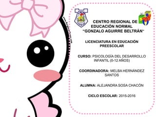 CENTRO REGIONAL DE
EDUCACIÓN NORMAL
“GONZALO AGUIRRE BELTRÁN”
LICENCIATURA EN EDUCACIÓN
PREESCOLAR
CURSO: PSICOLOGÍA DEL DESARROLLO
INFANTIL (0-12 AÑOS)
COORDINADORA: MELBA HERNÁNDEZ
SANTOS
ALUMNA: ALEJANDRA SOSA CHACÓN
CICLO ESCOLAR: 2015-2016
 