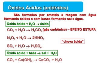 (ggááss ccaarrbbôônniiccoo)) –– EEFFEEIITTOO EESSTTUUFFAA 
Química 
ÓÓxxiiddooss ÁÁcciiddooss (aanniiddrriiddooss)) 
SSããoo ffoorrmmaaddooss ppoorr aammeettaaiiss ee rreeaaggeemm ccoomm áágguuaa 
ffoorrmmaannddoo áácciiddooss ee ccoomm bbaasseess ffoorrmmaannddoo ssaall ee áágguuaa.. 
ÓÓxxiiddoo áácciiddoo ++ HH22OO ® áácciiddoo 
CCOO22 ++ HH22OO ® HH22CCOO33 
NN22OO55 ++ HH22OO ® 22HHNNOO33 
SSOO33 ++ HH22OO ® HH22SSOO44 
ÓÓxxiiddoo áácciiddoo ++ bbaassee ® ssaall ++ HH22OO 
““cchhuuvvaa áácciiddaa”” 
CO2 + Ca(OH)2 ® CaCO3 + H2O 
 